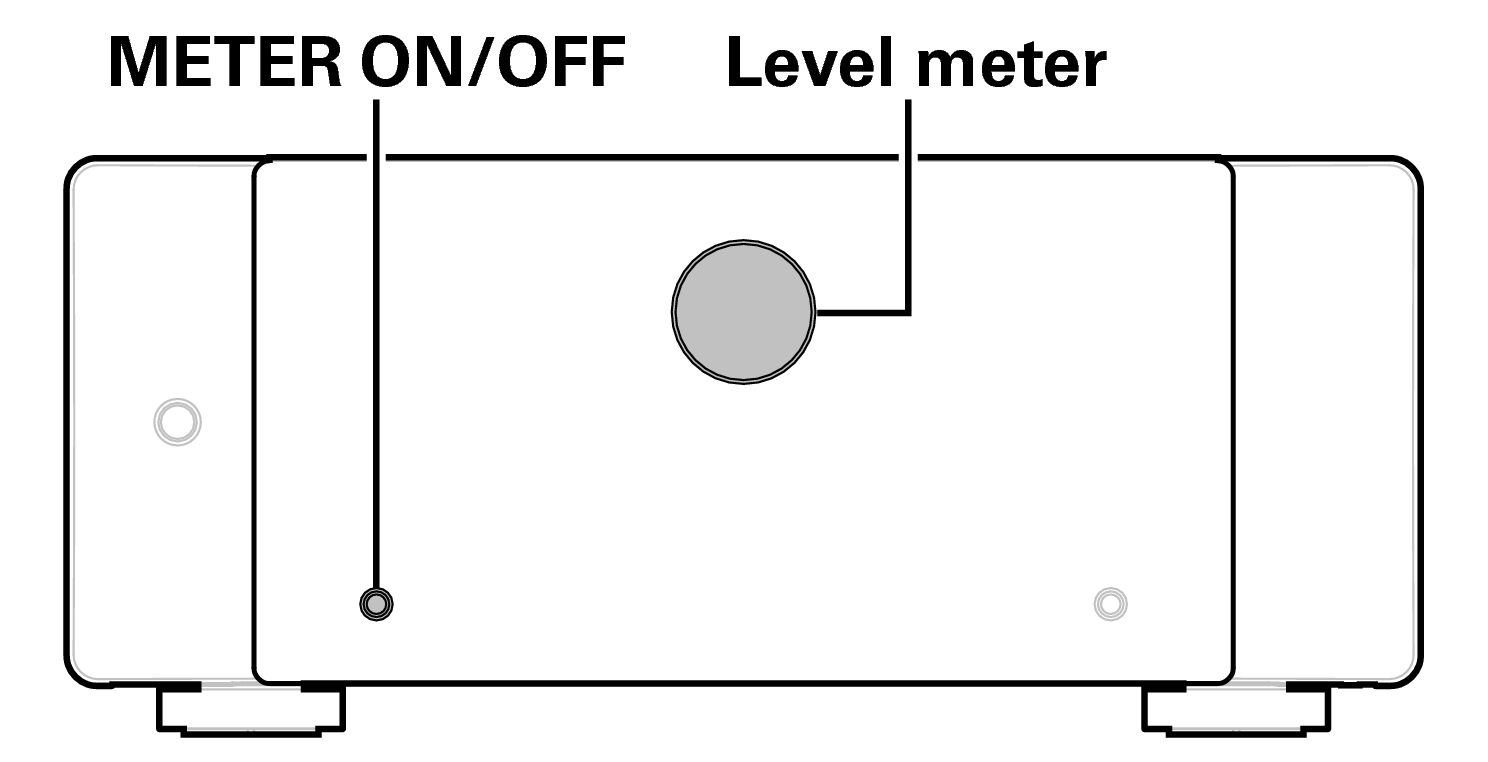 Ope Meter AMP10